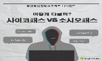 [상주시정신건강복지센터]사이코패스VS소시오패스
